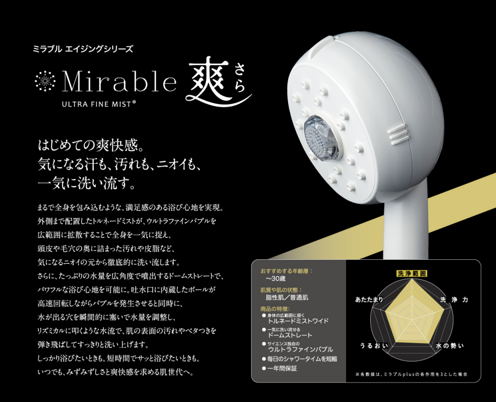 2024年最新機種!【正規品】ミラブル爽(さら) - 世代別ミラブルエイジングシリーズ - サイエンス ウルトラファインバブルシャワーヘッド