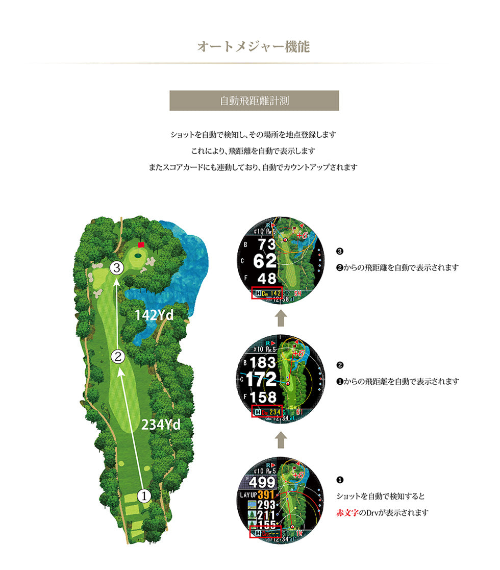ShotNavi Evolve PRO【1.4英寸彩色液晶腕表型】(平铺导航/高尔夫导航/GPS高尔夫导航/GPS导航/高尔夫测距仪