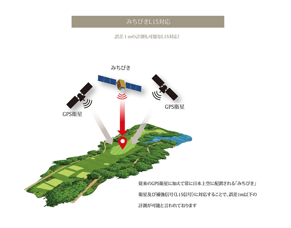 ShotNavi Evolve PRO【1.4英寸彩色液晶腕表型】(平铺导航/高尔夫导航/GPS高尔夫导航/GPS导航/高尔夫测距仪