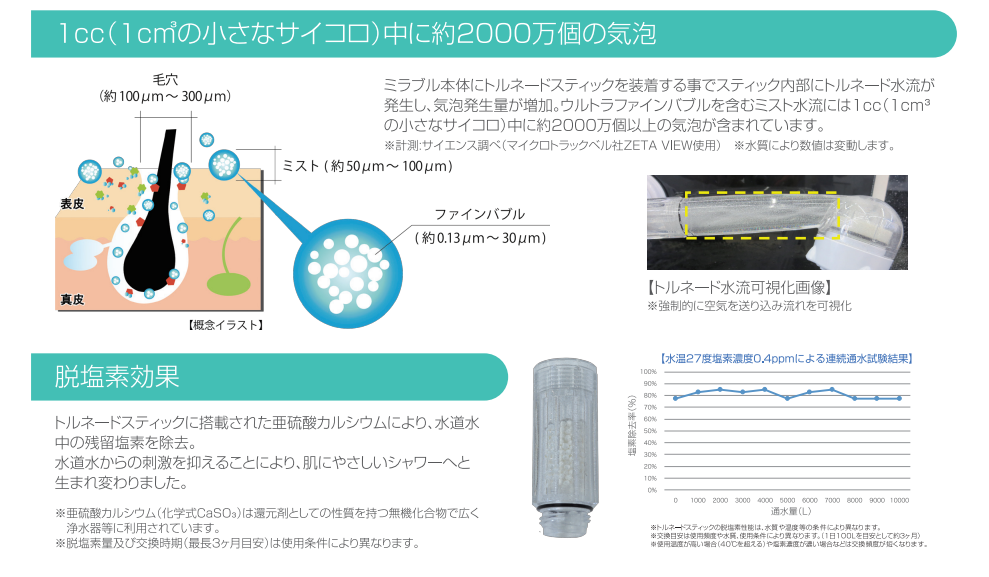 [正品] Science Mirable Zero Mirable Zero 超细气泡淋浴喷头 除氯功能 龙卷风棒喷雾止水按钮 包含序列号 Mirable Mirable Plus 包装可用 最新型号非淋浴花洒