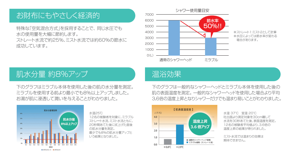 [正品] Science Mirable Zero Mirable Zero 超细气泡淋浴喷头 除氯功能 龙卷风棒喷雾止水按钮 包含序列号 Mirable Mirable Plus 包装可用 最新型号非淋浴花洒