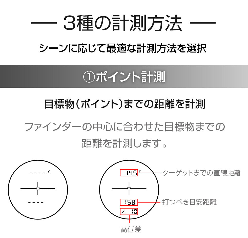 Shot Navi Laser Sniper [ ELUA ]  ショットナビ エルーア [chsga]