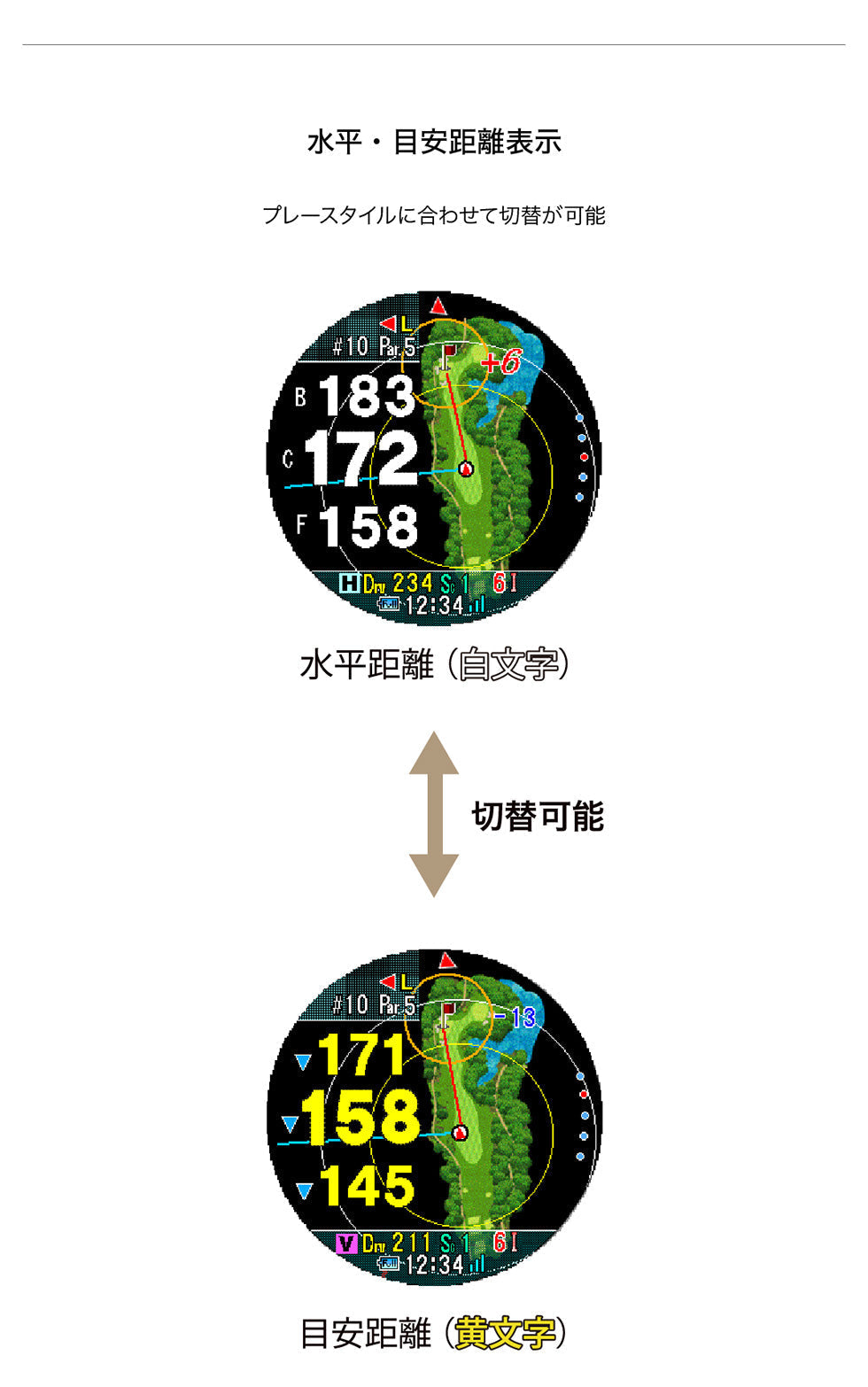 2024年最新モデル】Shot Navi Evolve_α ／ ショットナビ