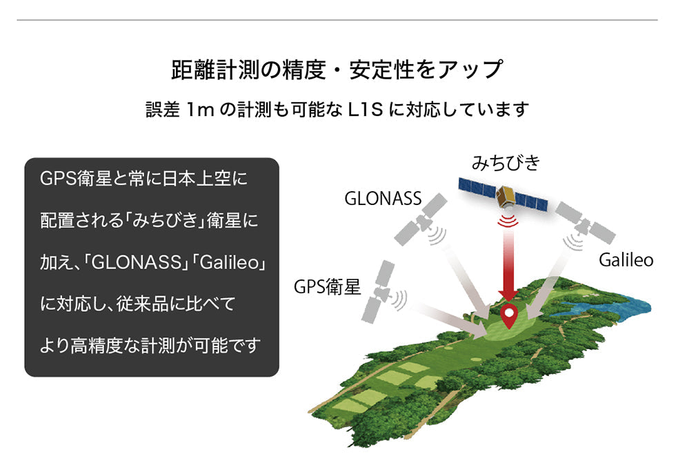 【2024年最新モデル】★ 限定延長保証2年★ Shot Navi EXCEEDS ショットナビ エクシーズ [海外コース対応/ゴルフナビ/GPSゴルフナビ/距離計 /フェアウェイナビ/グリーンビュー/腕時計 ゴルフナビ /golf gps devices watch【メーカー保証2年付き】[LR]