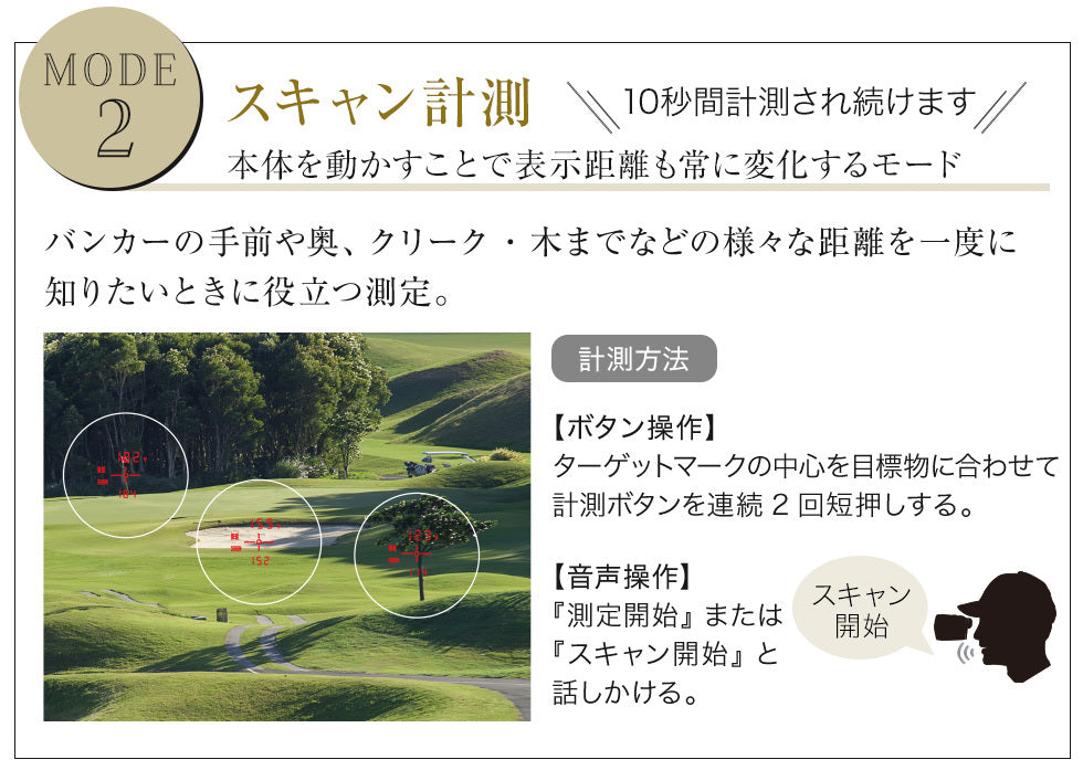 [10％OFFクーポンあり]★コラボ限定モデル★Shot Navi x MASTER BUNNY Voice Laser REDLeo ショットナビ マスターバニー GOLF レーザー距離計測器