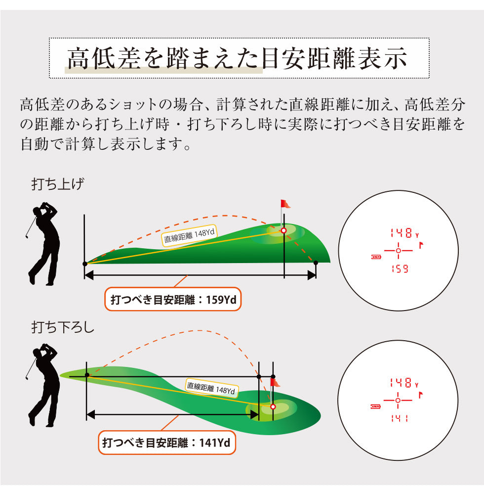 Shot Navi Voice Laser REDLeo ショットナビ　レッドレオ  GOLF レーザー距離計測器 [LR]