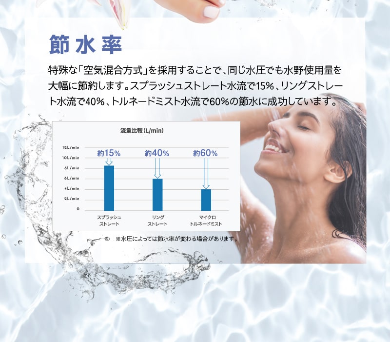 [Genuine Product] Science Mirable Zero Mirable Zero Ultra Fine Bubble Shower Head Chlorine Removal Function Tornado Stick Mist Water Stop Button Serial Number Included Mirable Mirable Plus Wrapping Available Latest Model Shower That is Not a Shower